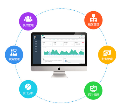 教育培訓機構日常運營管理用什么軟件好?