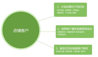 數(shù)云,讓營(yíng)銷更有價(jià)值