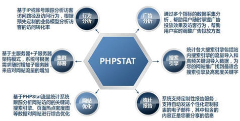 PHPStat網(wǎng)站流量統(tǒng)計(jì)產(chǎn)品解決方案-網(wǎng)站流量統(tǒng)計(jì)-成功案例-軟件產(chǎn)品網(wǎng)