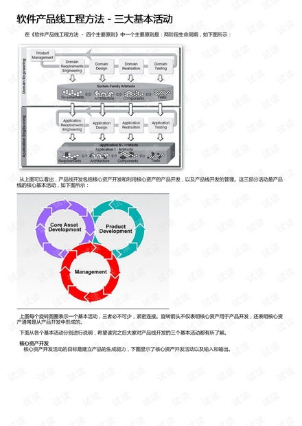 軟件產(chǎn)品線工程方法 三大基本活動資源 csdn文庫