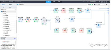 如何從 用戶評論 中挖掘業(yè)務(wù)價值