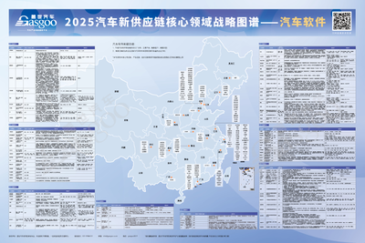 2025汽車新供應鏈戰略布局:17大領域,1000+頭部企業產業分布一覽