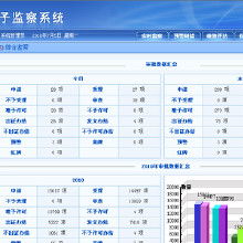 軟件 驅(qū)動it數(shù)碼產(chǎn)品的大腦