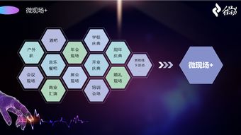 微會動高級版 以信息技術現(xiàn)場大屏互動產(chǎn)品，深度賦能活動場景