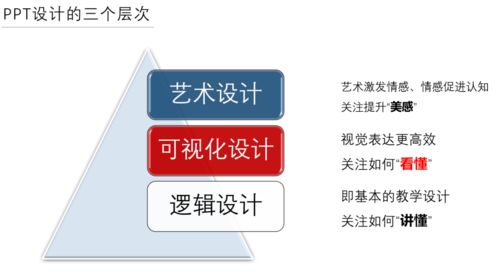信息技術(shù)2.0 賦能新時代教師的實(shí)用技能指南